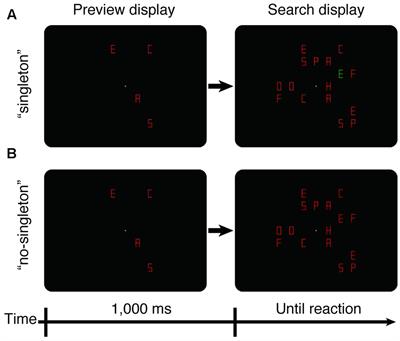 Attentional Capture to a Singleton Distractor Degrades Visual Marking in Visual Search